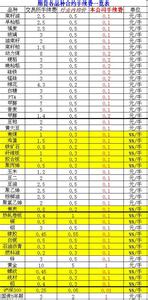 螺纹钢期货手续费 2016期货螺纹钢手续费