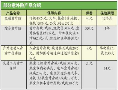 怎样购买人身保险 人身保险购买有哪些须知