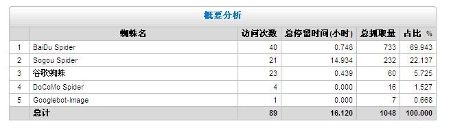 网站日志分析方法 网站日志文件分析方法精华版