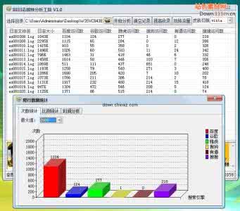 iis日志分析工具 如何看iis日志分析网站优化