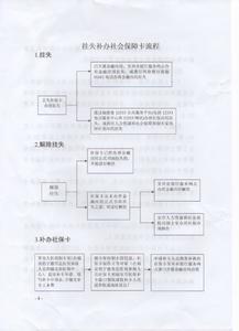 12333怎么挂失医保卡 镇雄医保卡怎么挂失