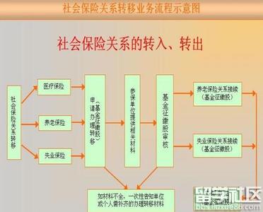 外地医保怎么转回本地 在外地交的社保怎么转回本地