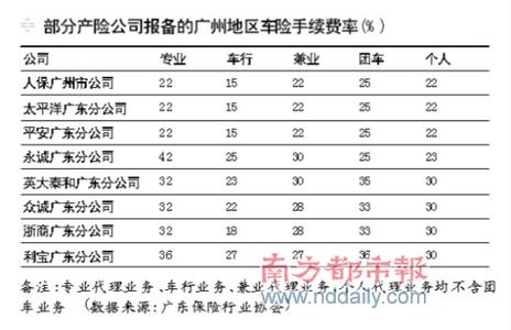 车险手续费 2016车险手续费