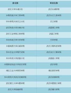 民办和独立学院的区别 独立学院与民办学院的具体区别