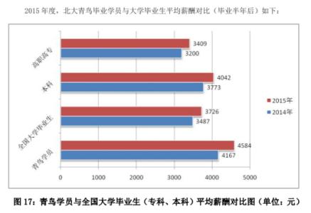 平台时代战略新规则 IT时代职场的8条新规则