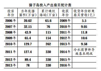 生产性生物资产收获 生物资产的收获如何记账