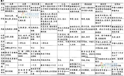 信用证结算方式 小企业信用证结算方式