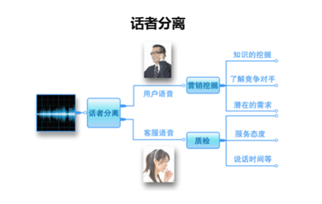 企业网络营销成功法宝：为用户提供最佳答案