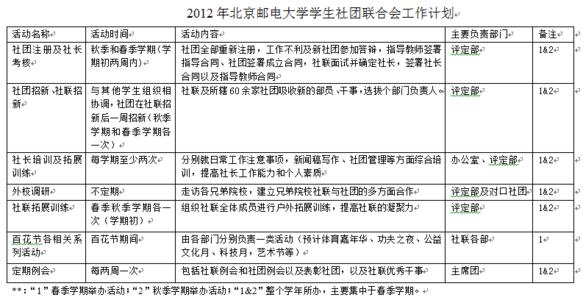 社联工作计划 2015社联工作计划书  两篇(2)