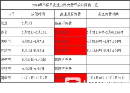 清明节高速公路免费吗 2015清明节高速公路免费具体时间安排