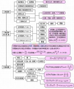 高中数学课后高效复习五步法