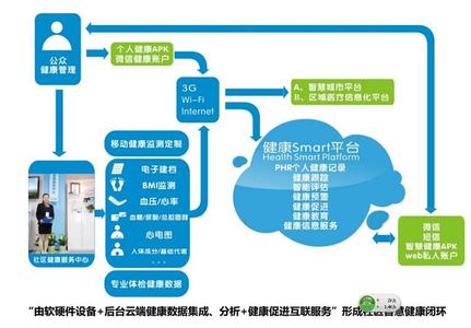 医院健康扶贫实施方案 医院健康服务实施方案