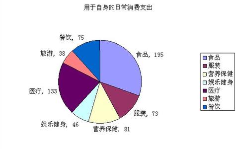 健康生活习惯调查报告