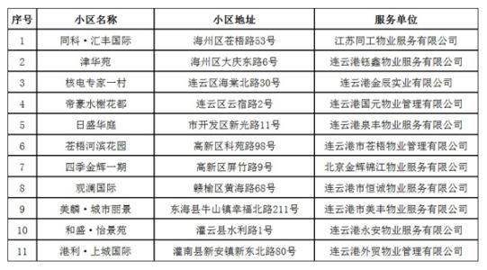 小区物业年终工作总结 2015小区物业管理年终工作总结