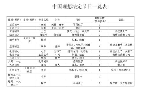 中国传统节日中英文 中国节日表(中英文)