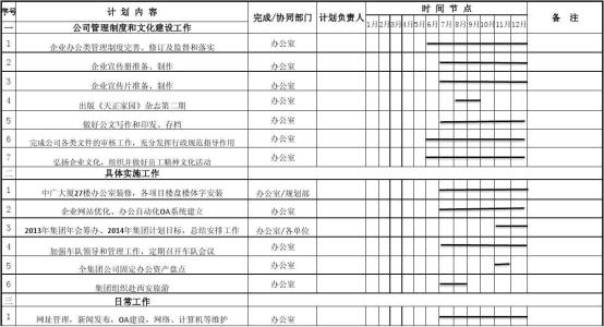 企业年度工作计划大全 企业年度工作计划