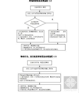 事故应急救援预案 施工生产安全事故应急救援的预案