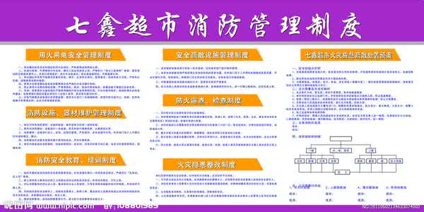 超市食品安全管理制度 超市消防管理制度