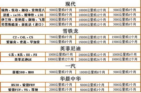 大众汽车保养周期表 大众汽车保养的常识_汽车保养周期表