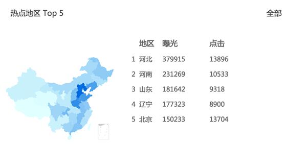 lte优化案例分析 网站优化案例分析