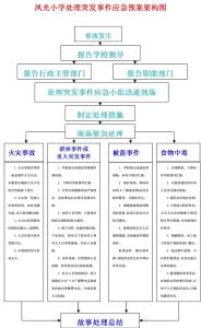 突发公共事件应急预案 小学突发公共事件的应急预案