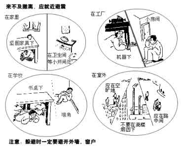 地震逃生十大简易法则 地震中的逃生法则