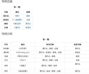 好声音第四季歌单全部 中国好声音第四季第一期歌单