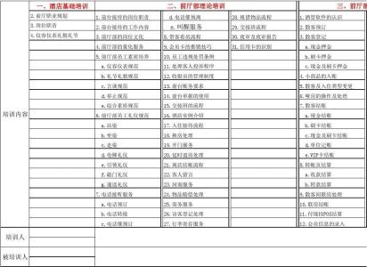 2016年员工培训计划表 企业员工2016年培训计划(2)