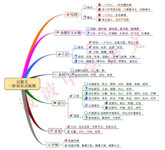 记叙文知识点思维导图 记叙文知识点归纳