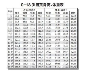 两岁宝宝智力发育指标 学龄前儿童智力发育指标