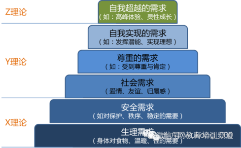 女孩你知道吗 桃十五 看问题的五个层次，你知道吗