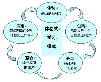 自我价值感如何塑造 如何系统地自我塑造