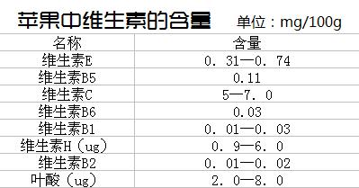 苹果的主要营养成分 苹果的营养成分