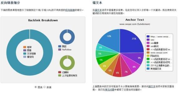 高质量外链 从五个方面识别高质量的外链