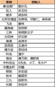 政府网站分析与优化 分析网站优化的基本名词