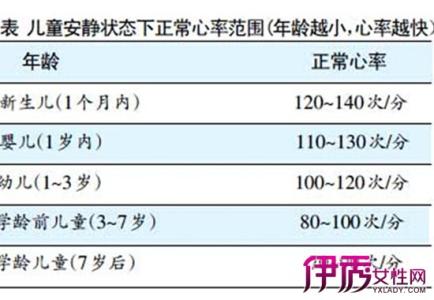 脉搏正常值是多少 心率正常值是多少