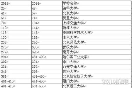 中国最著名大学排行榜 世界100所著名大学排行榜