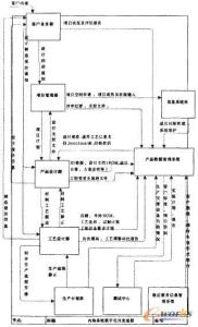 小路工作室系统下载 如何在工作中积累小系统