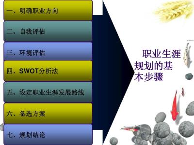 职业生涯规划的步骤 有效进行职业生涯规划的步骤