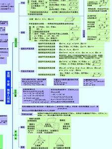 手麻的原因和解决方法 影响高中数学成绩的原因及解决方法