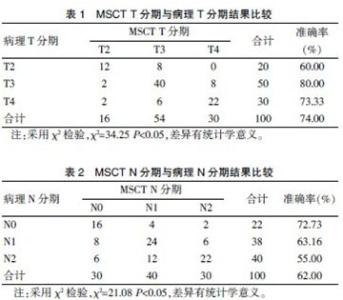 直肠癌鉴别诊断 直肠癌诊断及鉴别诊断方法