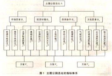 层次分析法的基本思路 分析文章结构层次好把握思路的基本方法