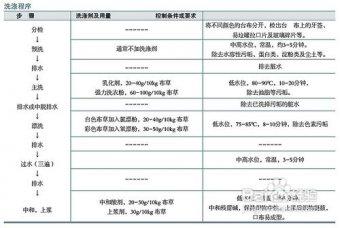 洗涤剂去污原理 酒店桌布的去污洗涤方法