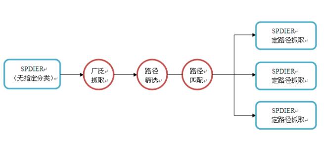 让被墙变得简单 怎么才能让SEO变得简单起来