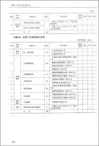 自动切胶纸机操作规程 切胶工安全技术操作规程