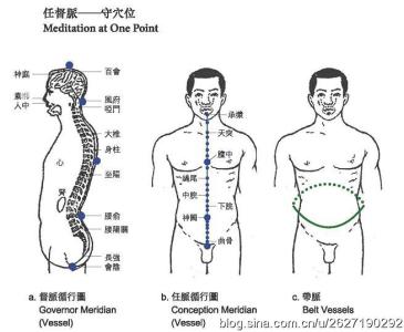 灵气的修炼方法 气功的修炼方法