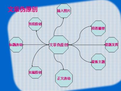 伪原创文章写作技巧 介绍几个写高质量伪原创的技巧