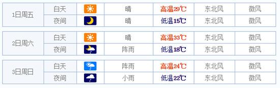 2015婺源五一天气怎么样