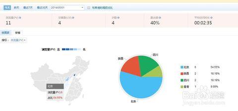 百度推广数据统计 分析百度推广统计数据