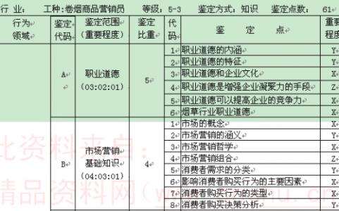 营销工作总结与计划 营销工作计划